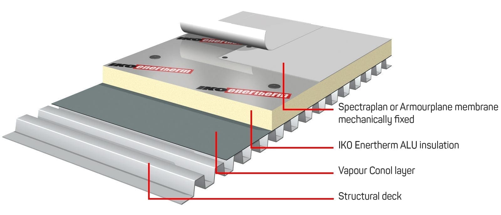 Commerical Roof Layers 2