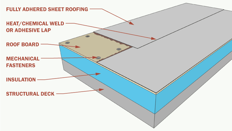 Commerical Roof Layers 4